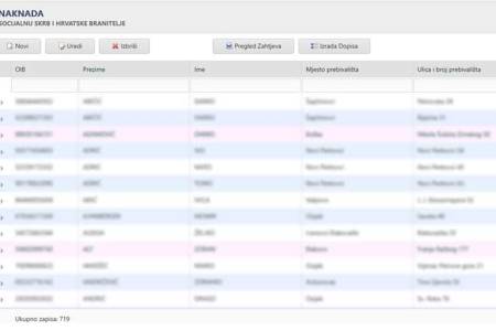 Branitelji novčana naknada